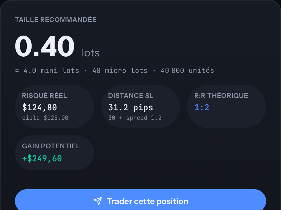Le calculateur de position de Shale : capital, risque, prix d'entrée et stop, avec la taille en lots calculée.